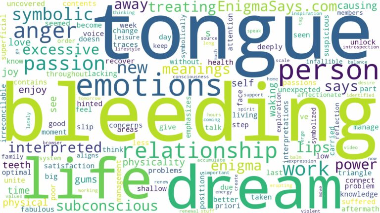 dream of bleeding tongue and related dreams with their meanings in a word cloud