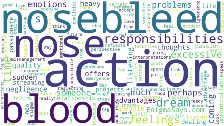 dreaming about blood coming from nose and related dreams with their meanings in a word cloud