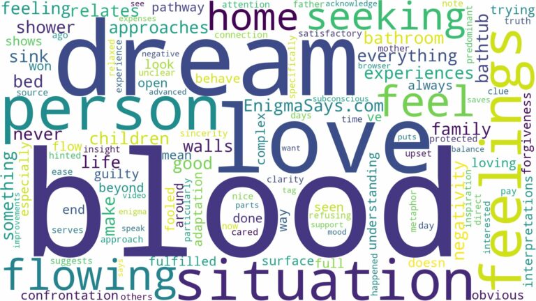 dreaming of blood flowing and related dreams with their meanings in a word cloud