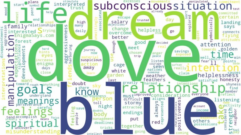 dream about blue dove and related dreams with their meanings in a word cloud