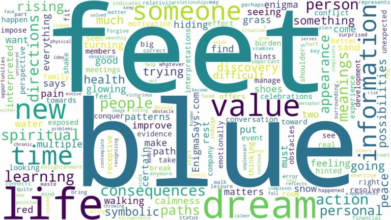 dream about blue feet and related dreams with their meanings in a word cloud