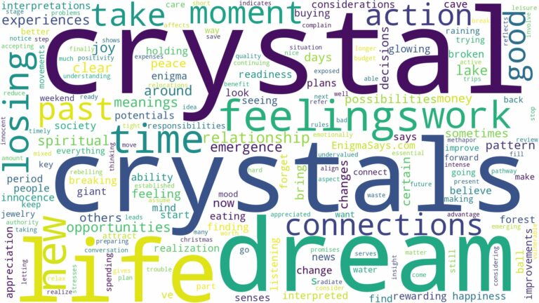 dreams about crystals and related dreams with their meanings in a word cloud