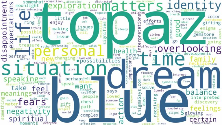 dream about blue topaz and related dreams with their meanings in a word cloud