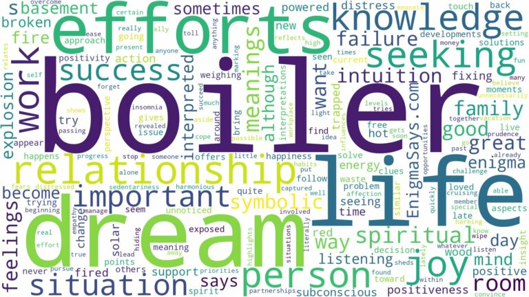 dream about boiler and related dreams with their meanings in a word cloud