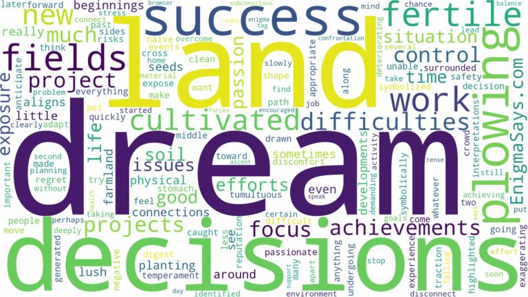 dream about cultivated land and related dreams with their meanings in a word cloud