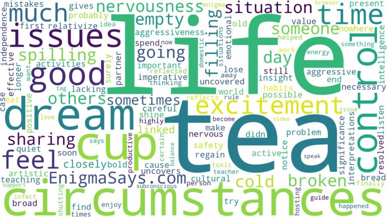 dream about cup of tea and related dreams with their meanings in a word cloud