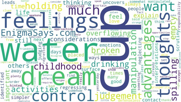 dream about cup of water and related dreams with their meanings in a word cloud
