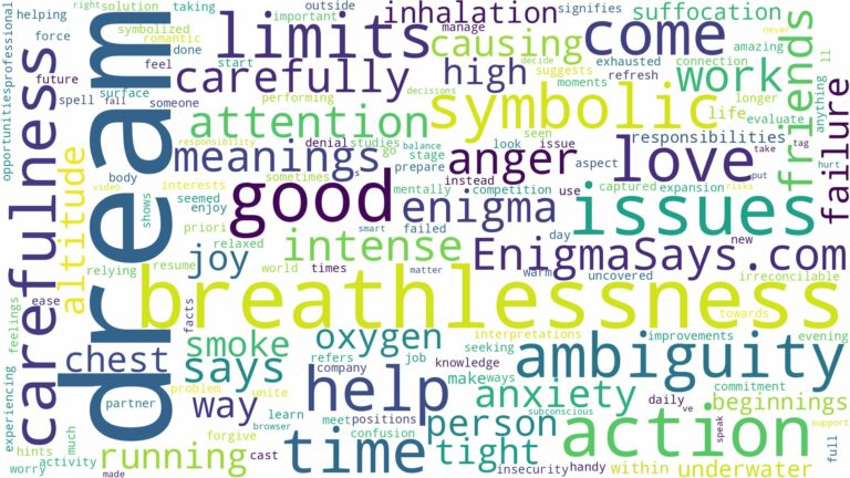 dreams about breathlessness and related dreams with their meanings in a word cloud