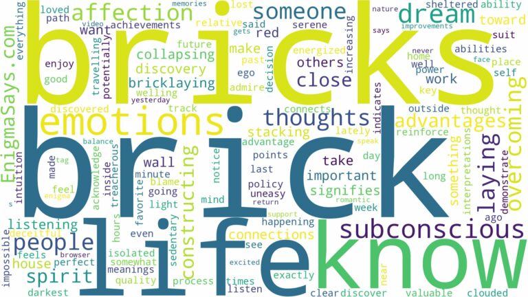 dreaming of brick laying and related dreams with their meanings in a word cloud