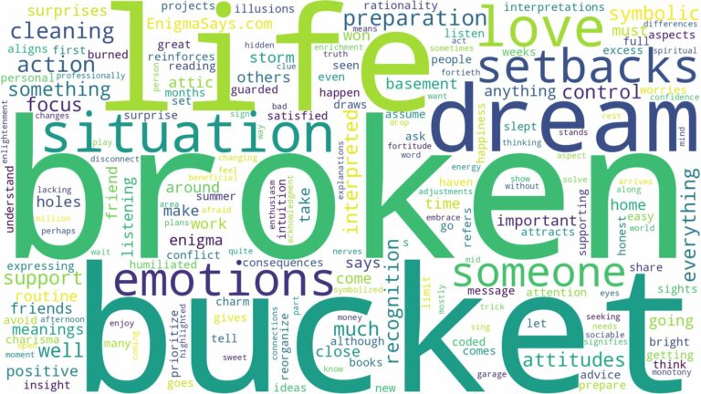 dream about broken bucket and related dreams with their meanings in a word cloud