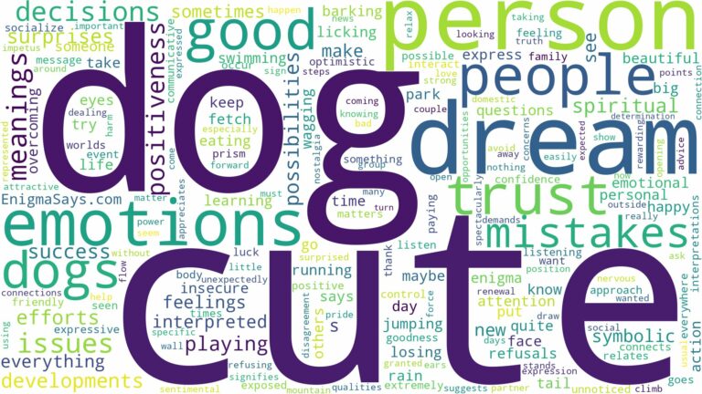 dream about cute dogs and related dreams with their meanings in a word cloud