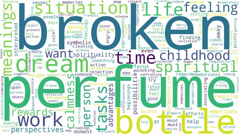 dream about broken perfume bottle and related dreams with their meanings in a word cloud