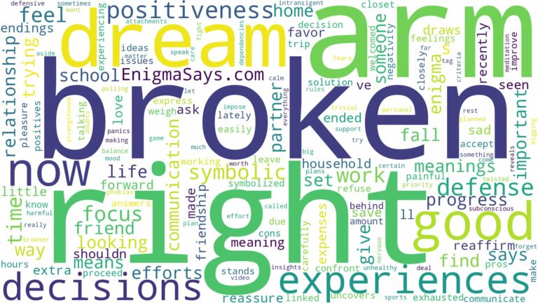 dream about broken right arm and related dreams with their meanings in a word cloud