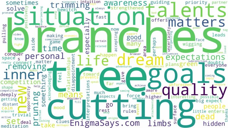 dreaming of cutting branches of a tree and related dreams with their meanings in a word cloud