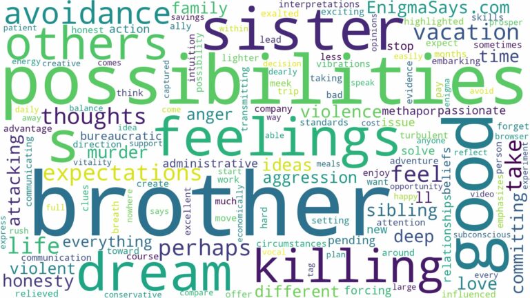 dreaming about brother killing sister and related dreams with their meanings in a word cloud