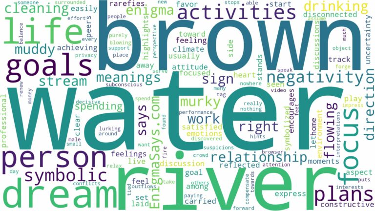 dream about brown river water and related dreams with their meanings in a word cloud