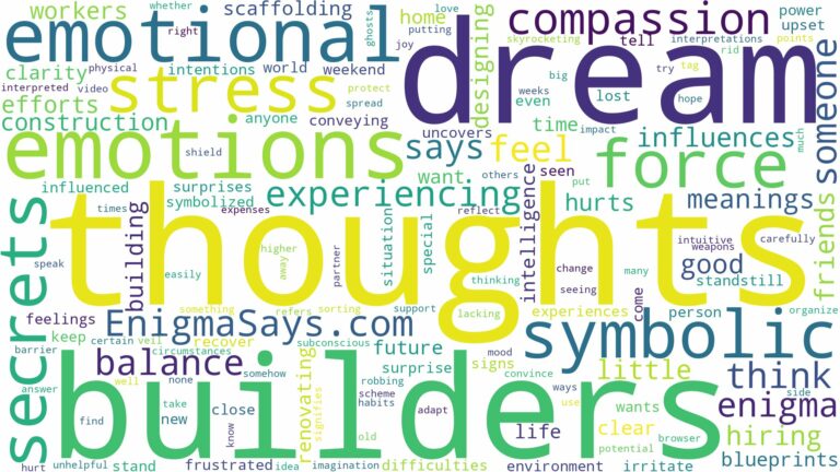 dreams about builders and related dreams with their meanings in a word cloud