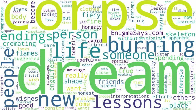 dream of burning corpse and related dreams with their meanings in a word cloud