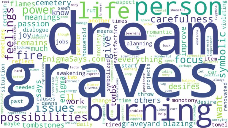 dream of burning graves and related dreams with their meanings in a word cloud