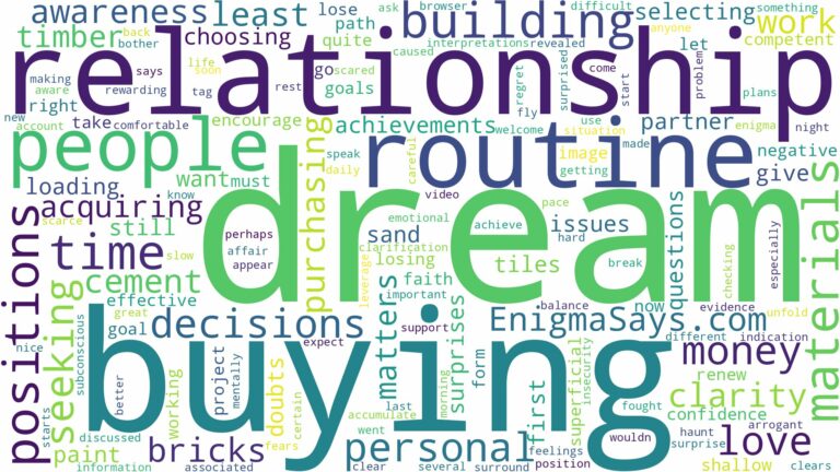 dreaming of buying building materials and related dreams with their meanings in a word cloud