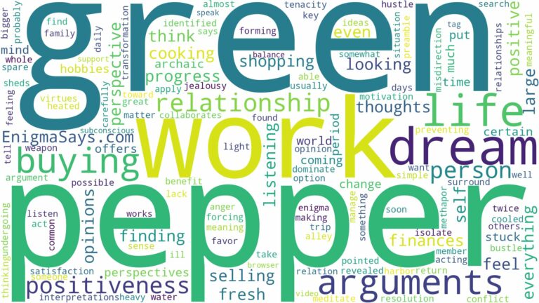 dreaming of buying green pepper and related dreams with their meanings in a word cloud