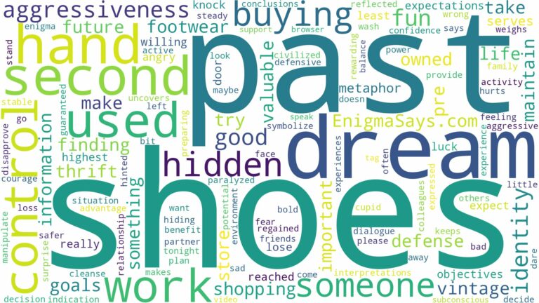 dreaming of buying second hand shoes and related dreams with their meanings in a word cloud