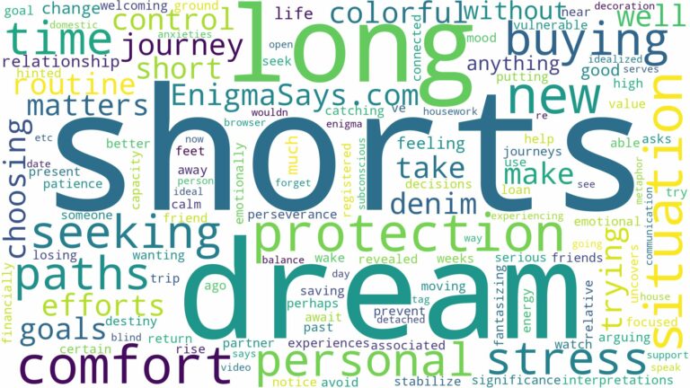 dream of buying shorts and related dreams with their meanings in a word cloud