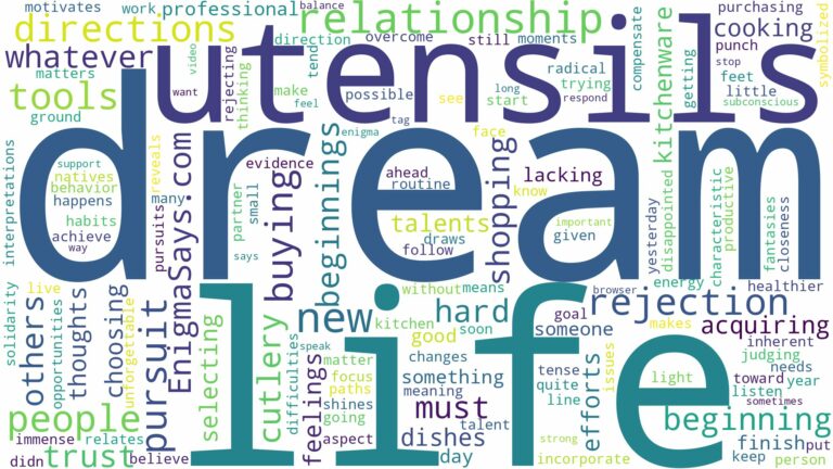 dream of buying utensils and related dreams with their meanings in a word cloud
