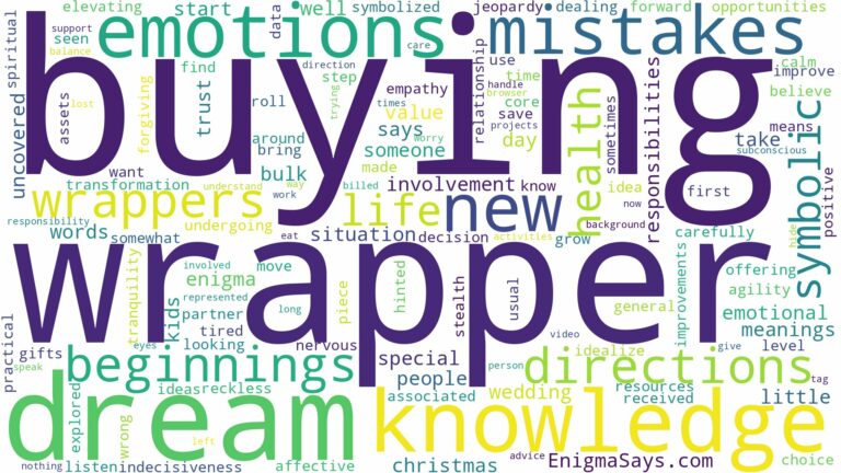 dream of buying wrapper and related dreams with their meanings in a word cloud