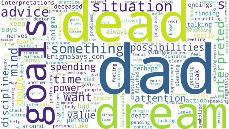 dream about dad dead and related dreams with their meanings in a word cloud