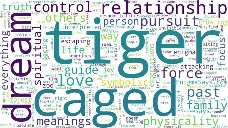 dream about caged tiger and related dreams with their meanings in a word cloud