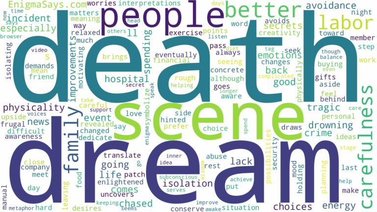 dream about a death scene and related dreams with their meanings in a word cloud