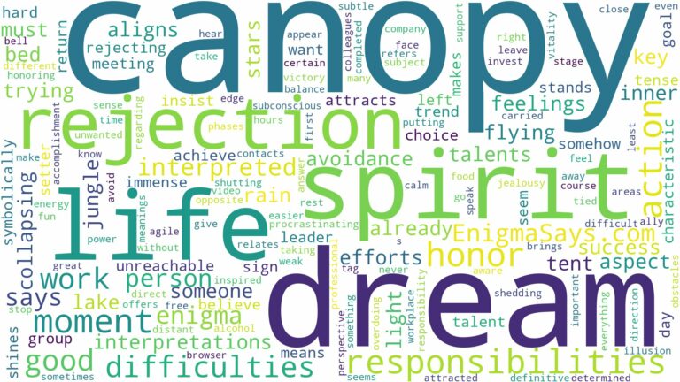 dream about canopy and related dreams with their meanings in a word cloud