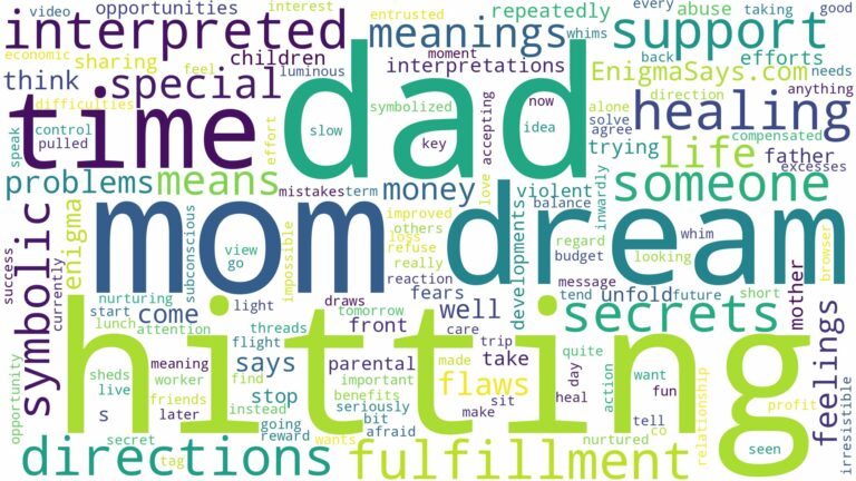dreaming about dad hitting mom and related dreams with their meanings in a word cloud
