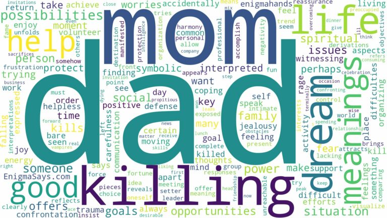 dreaming about dad killing mom and related dreams with their meanings in a word cloud