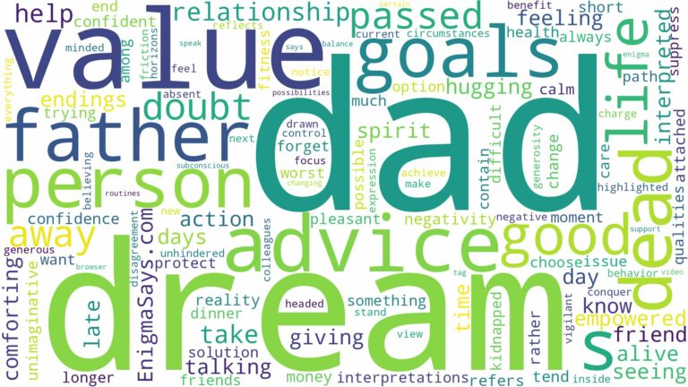 dream about dad who has passed away and related dreams with their meanings in a word cloud