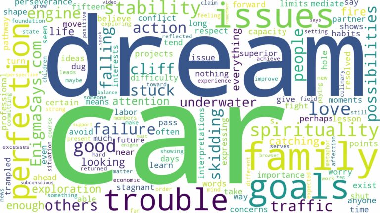 dream about car issues and related dreams with their meanings in a word cloud