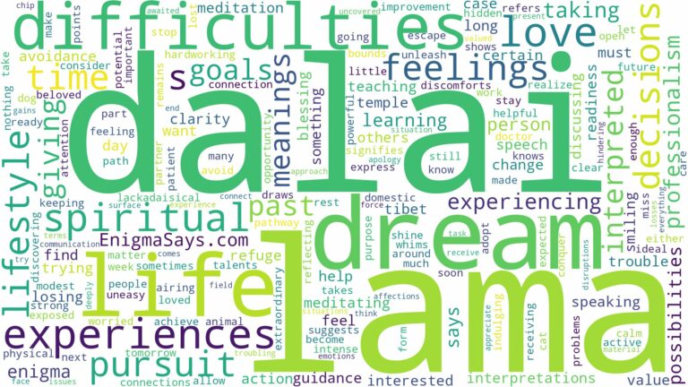 dream about dalai lama and related dreams with their meanings in a word cloud