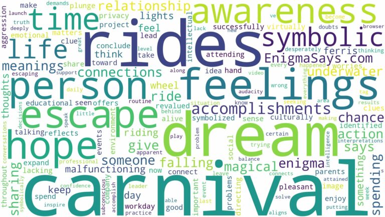 dream about carnival rides and related dreams with their meanings in a word cloud