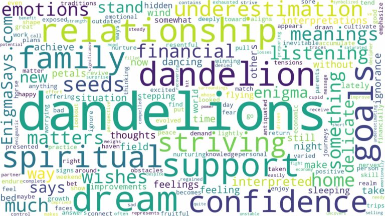 dreams about dandelions and related dreams with their meanings in a word cloud