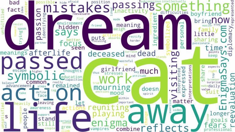dream about cat that passed away and related dreams with their meanings in a word cloud