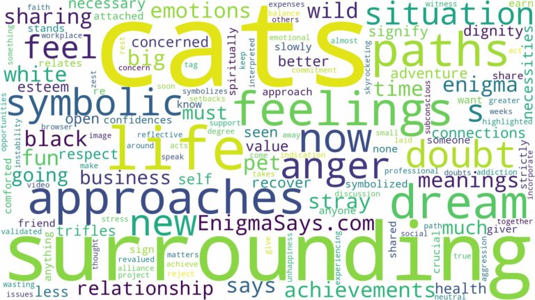 dreams about cats surrounding you and related dreams with their meanings in a word cloud