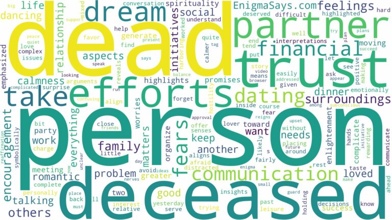 dreaming of dating a dead person and related dreams with their meanings in a word cloud