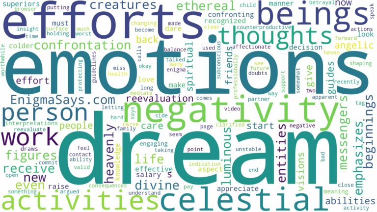 dream about celestial beings and related dreams with their meanings in a word cloud