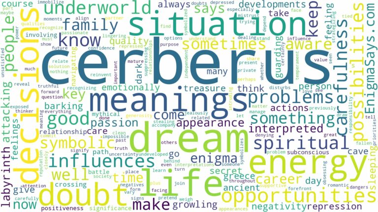 dreams about cerberus and related dreams with their meanings in a word cloud
