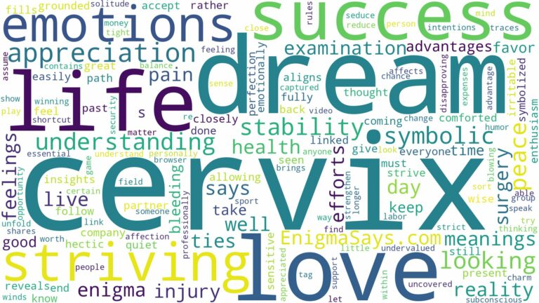 dream about cervix and related dreams with their meanings in a word cloud