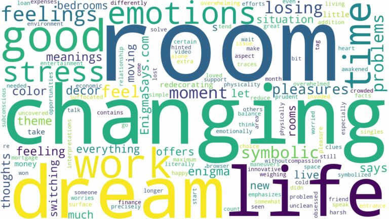 dream of changing room and related dreams with their meanings in a word cloud