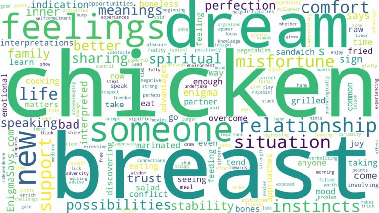 dream about chicken breast and related dreams with their meanings in a word cloud