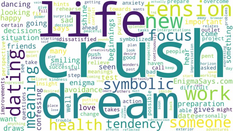 dream of dating your crush and related dreams with their meanings in a word cloud