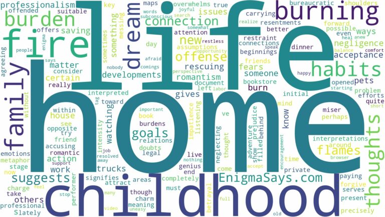 dreaming about childhood home burning and related dreams with their meanings in a word cloud